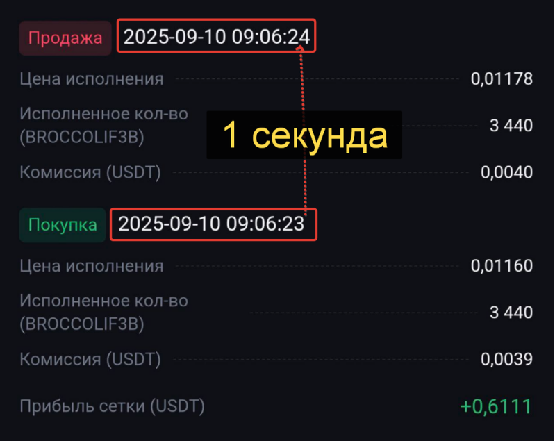 Покупка и продажа грид-бота с разницей в одну секунду